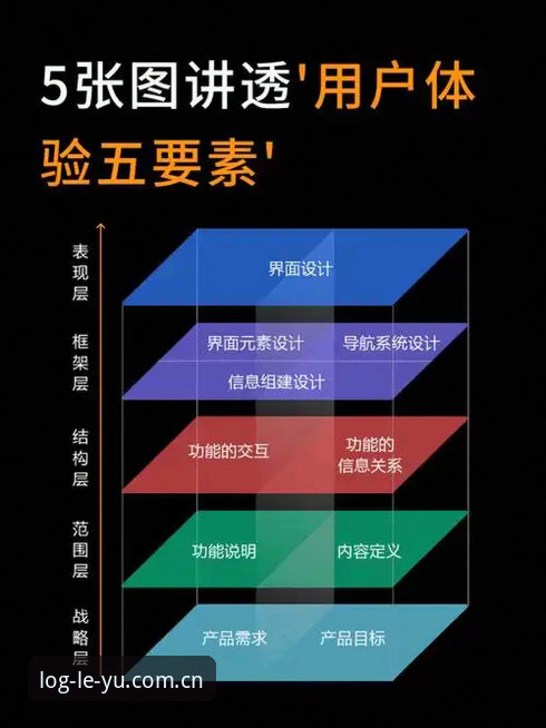 5个关键数据维度拆解乐鱼用户体验：乐鱼体育平台的体验护城河